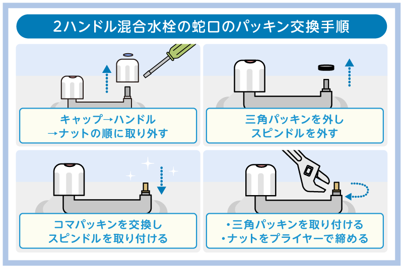 2ハンドル混合水栓の水漏れ原因と応急処置方法