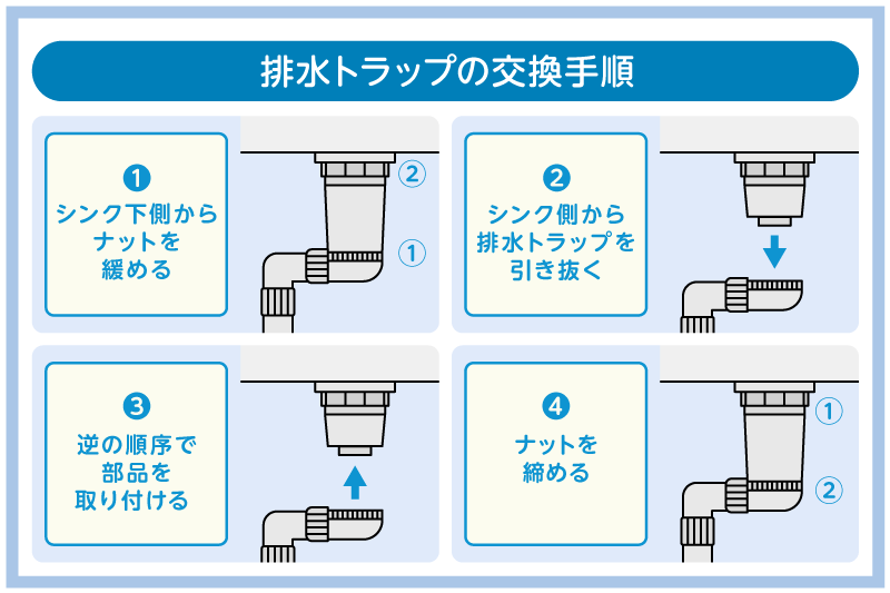 シンク下のポタポタ水漏れ：排水トラップの修理