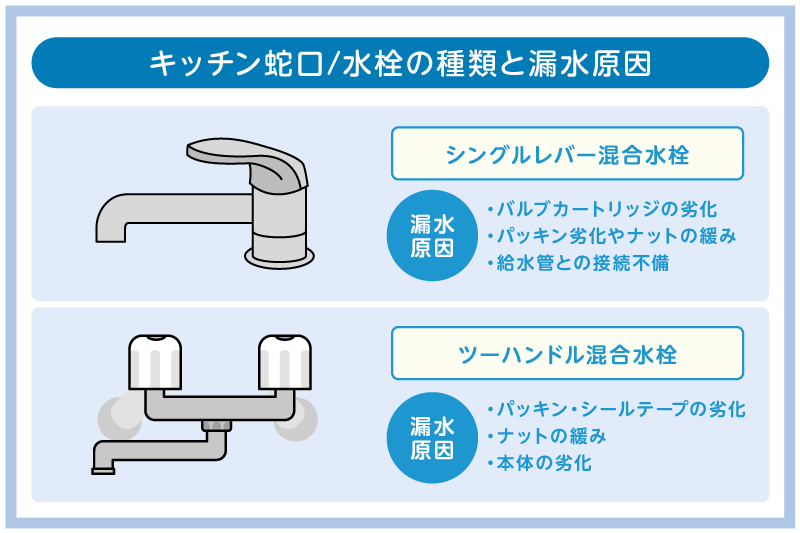 キッチン蛇口に使われる水栓の種類
