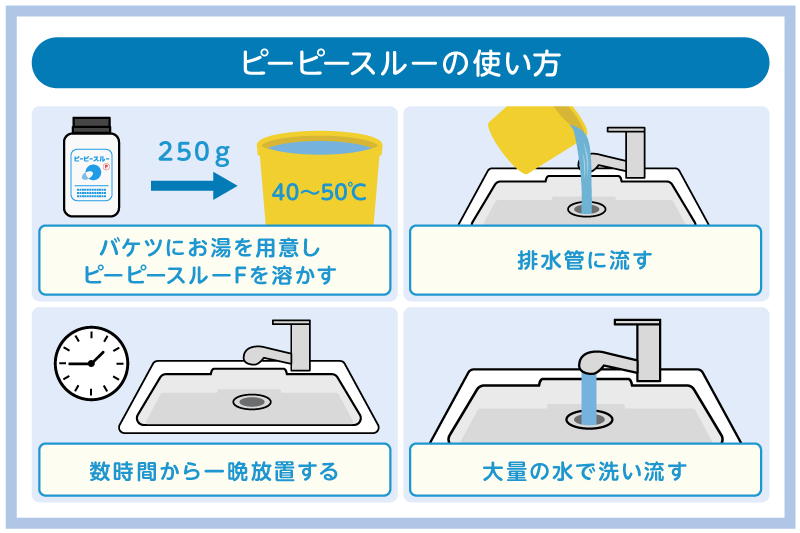 ピーピースルー