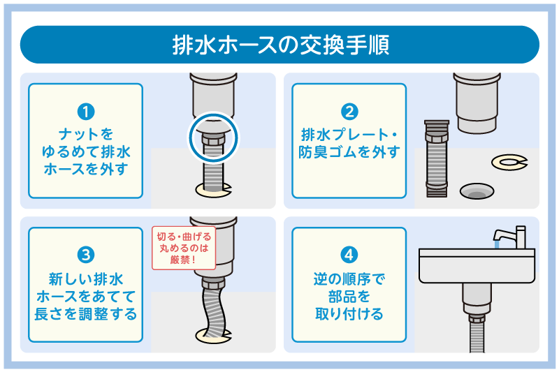 ホースの間からの水漏れ：ホース交換