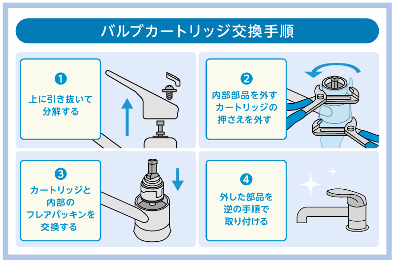 バルブカートリッジ交換手順