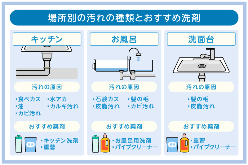 市販の薬剤を使った排水管の掃除方法