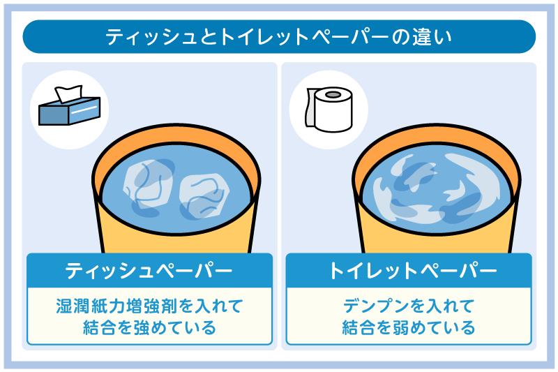 トイレにティッシュがつまる原因