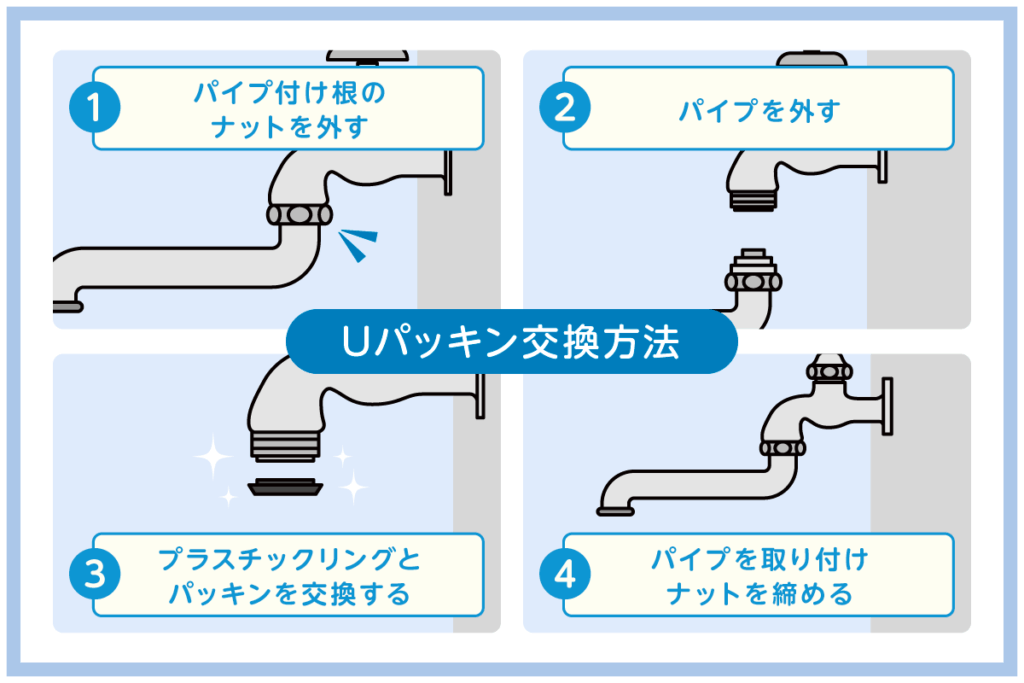 Uパッキンの交換手順