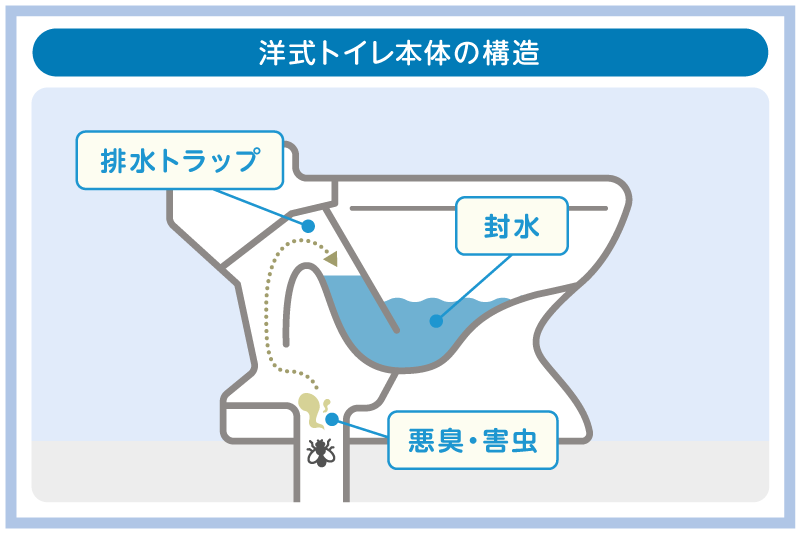 便器本体