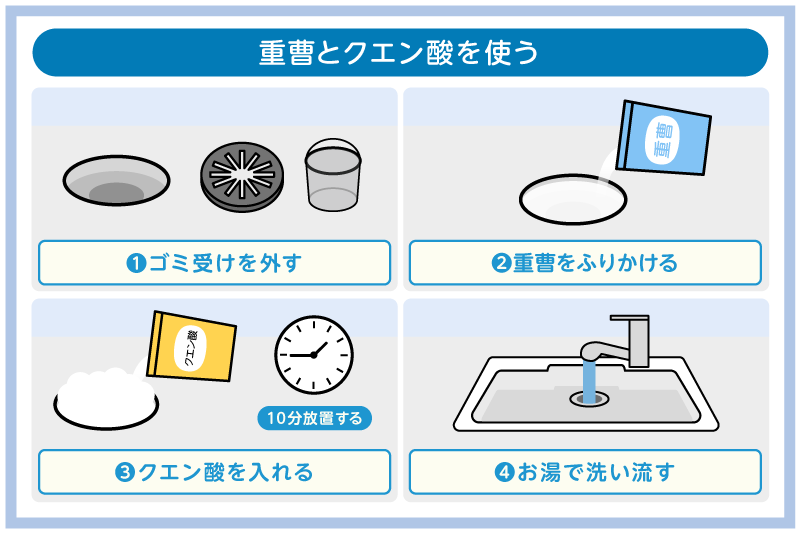 重曹とクエン酸で油の塊を溶かす