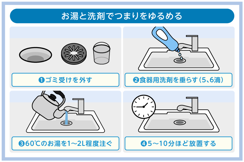60℃のお湯と洗剤でつまりをゆるめる
