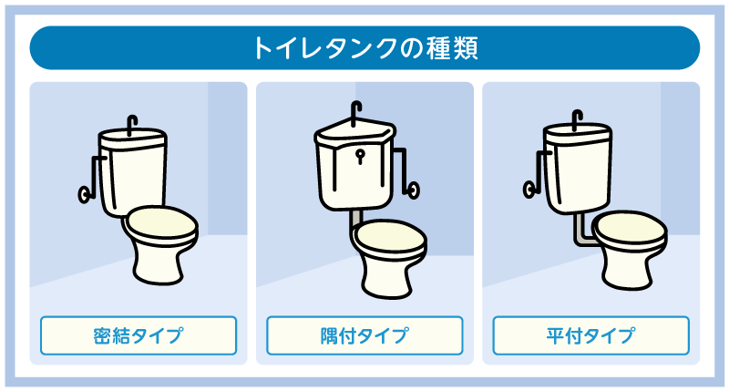 設置方式によって異なるトイレタンクの種類