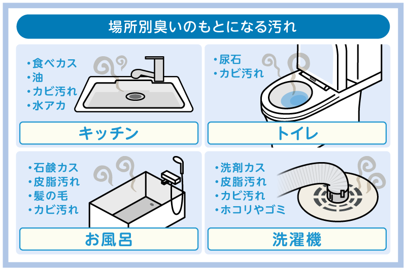 水まわり設備別｜排水口の臭いを消す方法