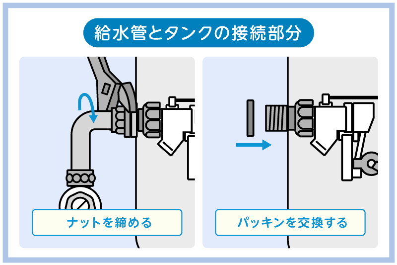 ゴムパッキンを交換する