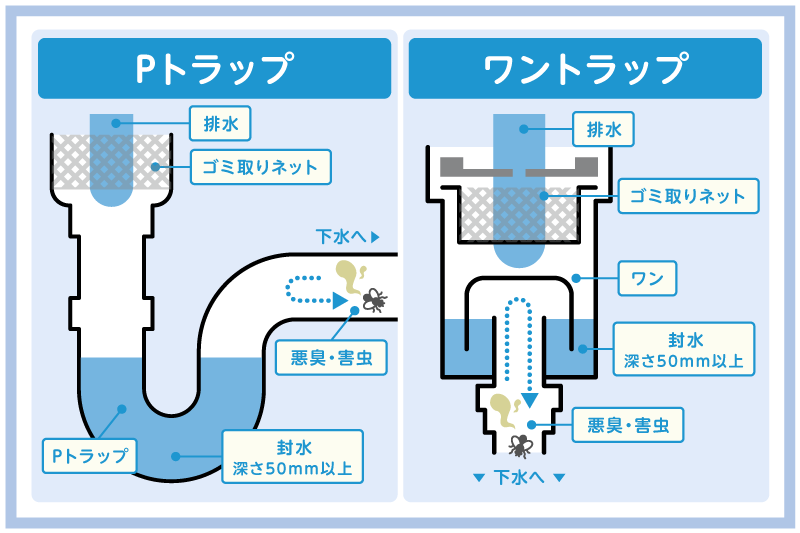 臭いを防ぐ仕組み