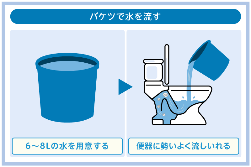トイレのタンクに水がたまらないときの流し方