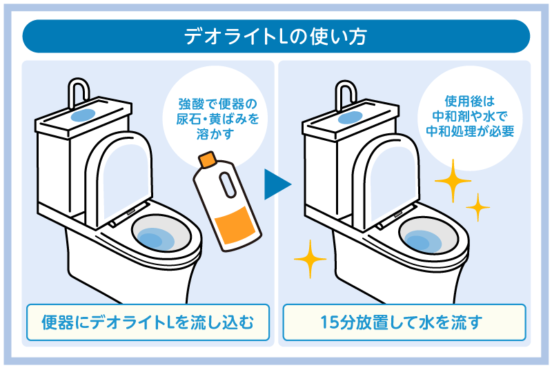 デオライトの使い方