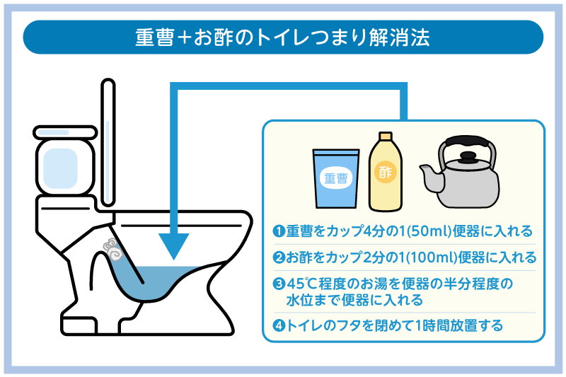 クエン酸の代用！重曹＋お酢のトイレつまり解消法
