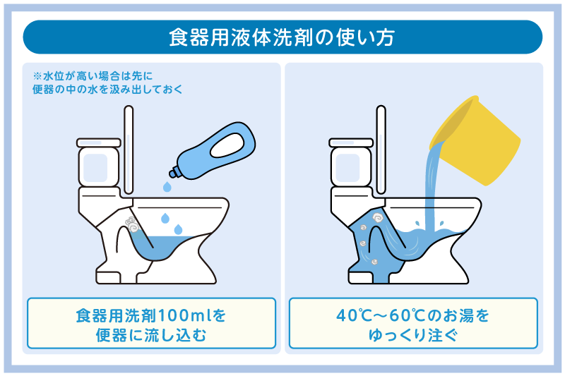 トイレつまりは重曹だけで直る?お酢を使った正しい解消方法を解説 19 中性洗剤を使う